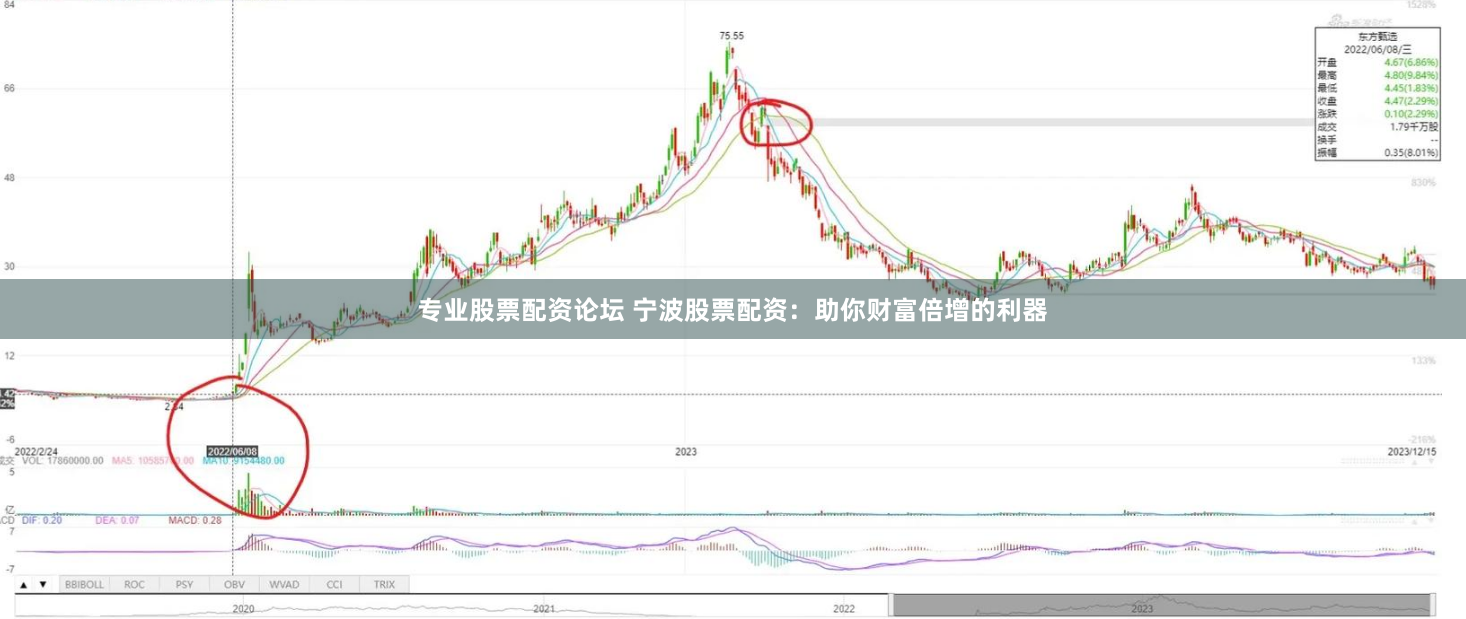 专业股票配资论坛 宁波股票配资：助你财富倍增的利器