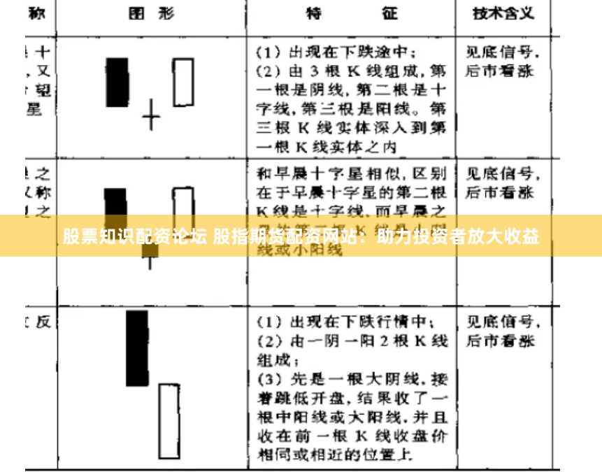 股票知识配资论坛 股指期货配资网站：助力投资者放大收益