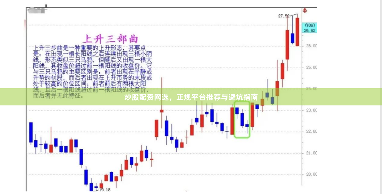 炒股配资网选，正规平台推荐与避坑指南