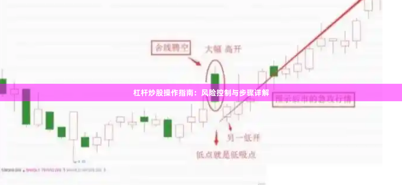杠杆炒股操作指南：风险控制与步骤详解